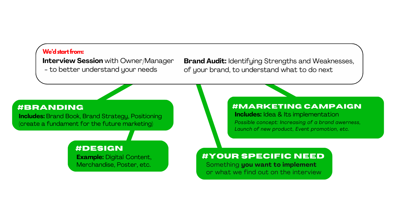 Freelance project preview